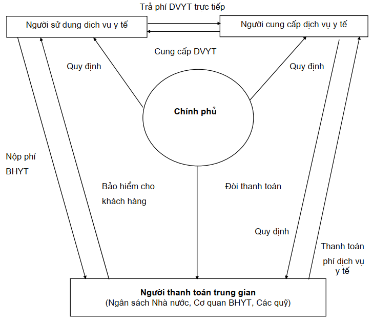 Phác đồ điều trị Quản lý tài chính và vật tư y tế Bộ Y Tế